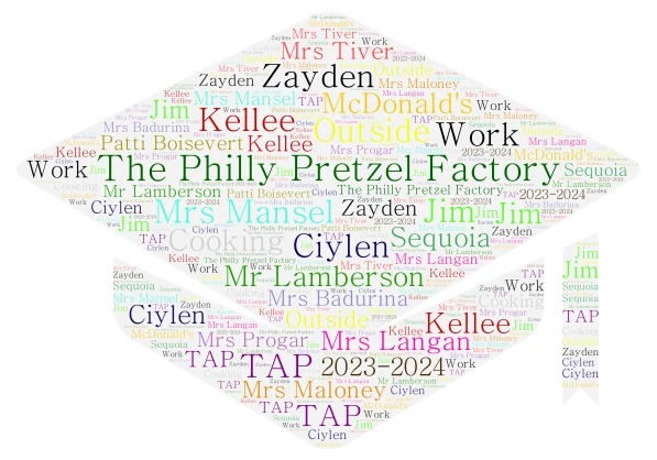 Joshua's TAP word cloud art