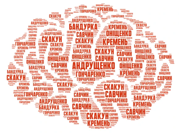 Науковий апарат 2 word cloud art