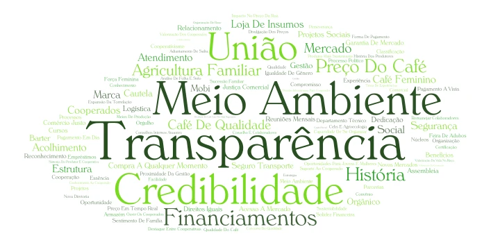 Forças word cloud art