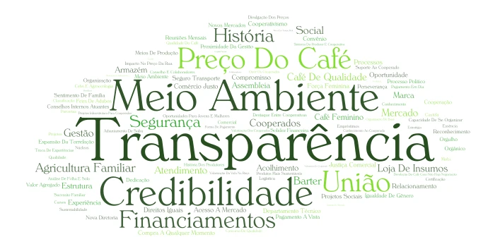Forças word cloud art