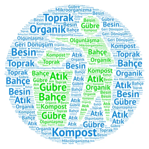 Kompost word cloud art