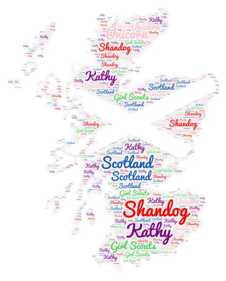 Scotland word cloud art