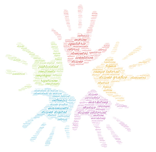 DISEÑO GRAFICO word cloud art