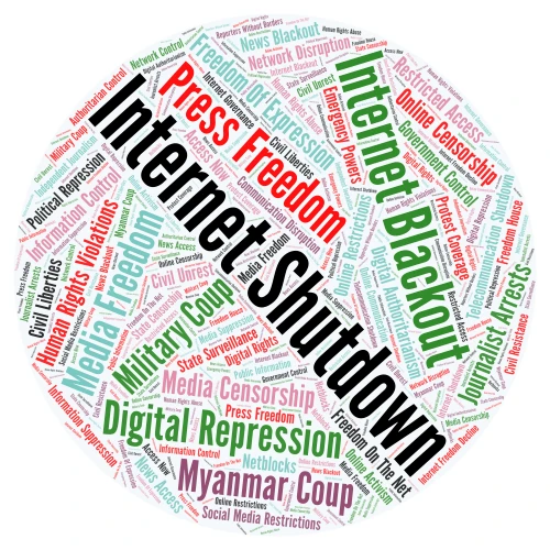 Internet Freedom and Censorship in Myanmar word cloud art