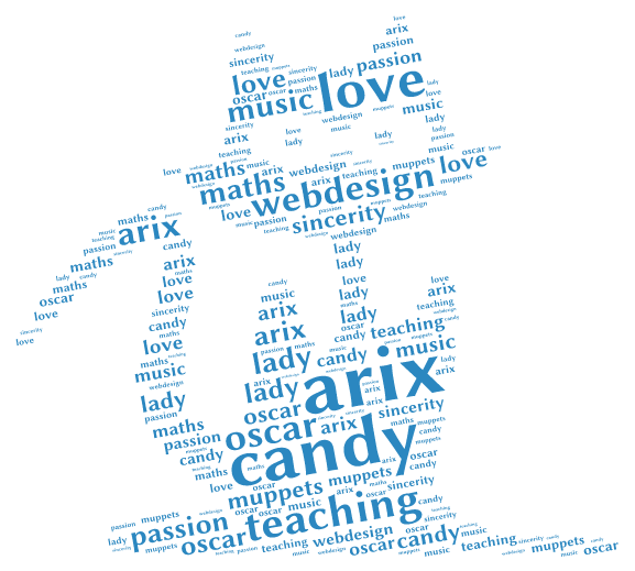 Arix2015 word cloud art