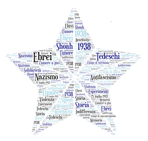 Le parole dello SHOAH word cloud art
