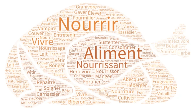 Nourriture word cloud art