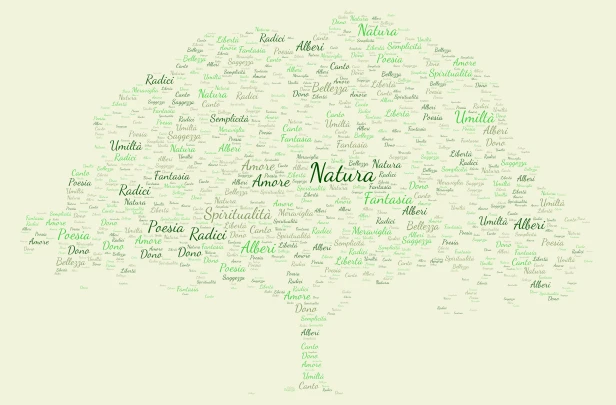 Lo chiederemo agli Alberi word cloud art