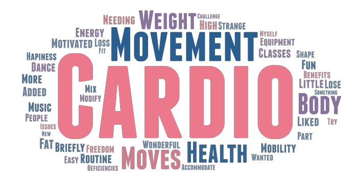 Churn motive Body word cloud art