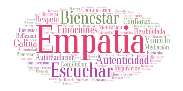 Nube de Palabras  word cloud art
