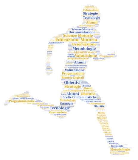 Simulated Lesson Trace - Motor Sciences word cloud art