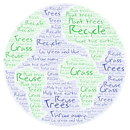 Earth day wordle word cloud art