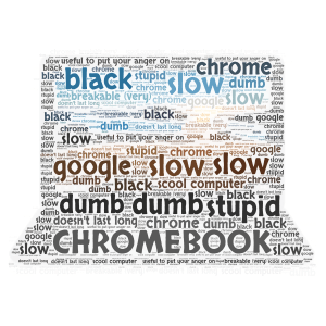Chromebook word cloud art