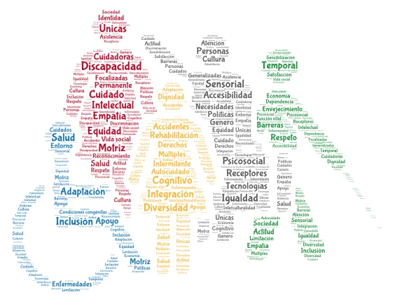Discapacidad  word cloud art