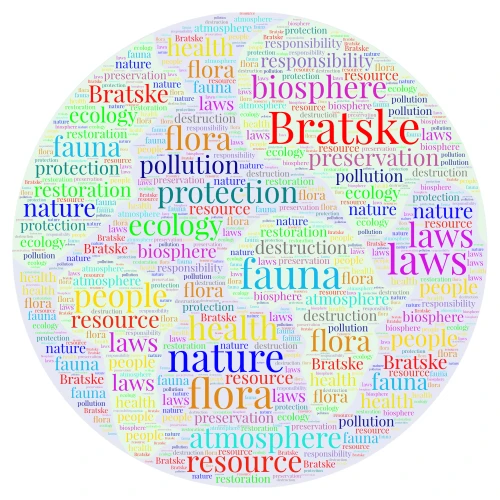 environment word cloud art