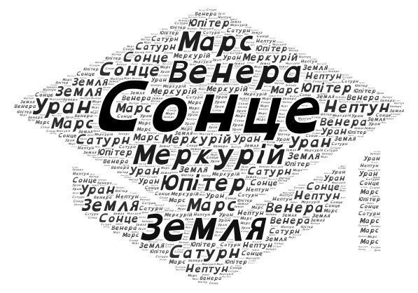 Сонячна система word cloud art