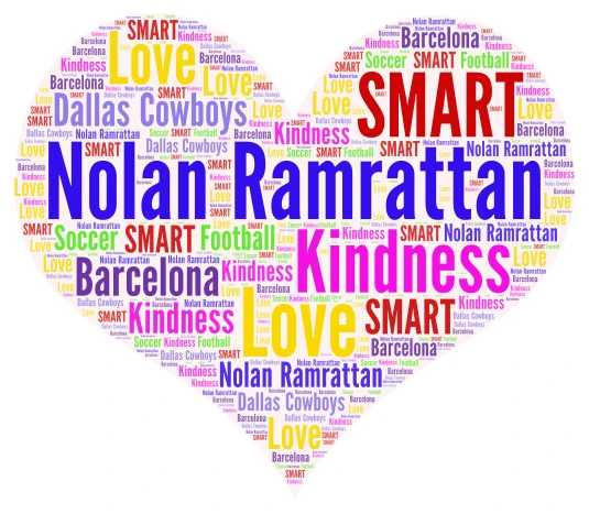 All about Nolan Ramrattan Part #3 word cloud art