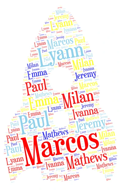 Names word cloud art