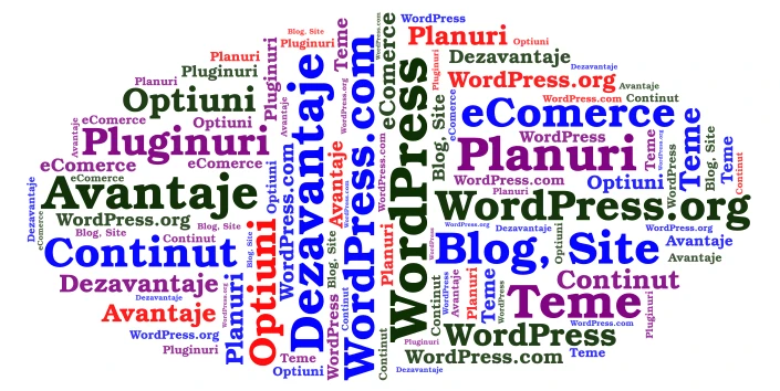 WordPress.2 word cloud art