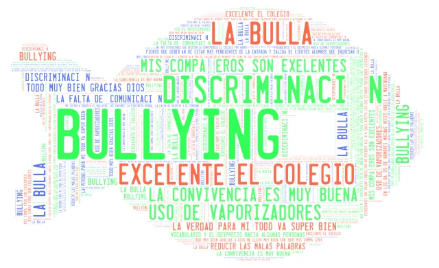 Convivencia Escolar word cloud art
