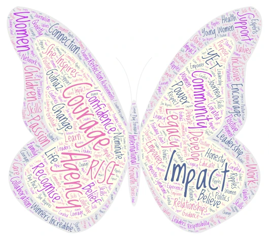 She Inspires Impact Leaders 2026 word cloud art