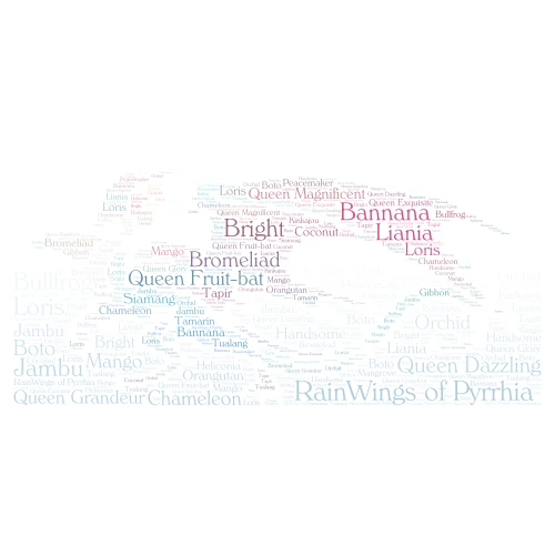 RainWings of Pyrrhia word cloud art