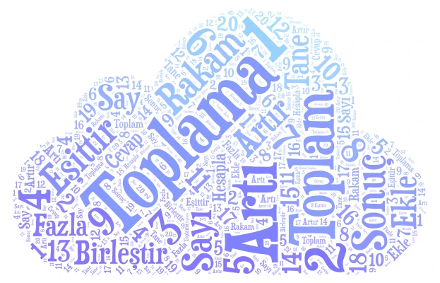 Kelime Bulutu word cloud art