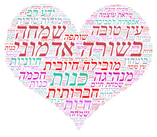 חינוך י' 2 word cloud art