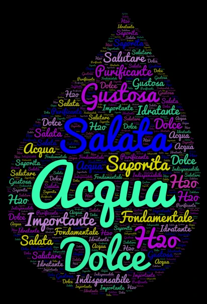 Progetto goccia word cloud art