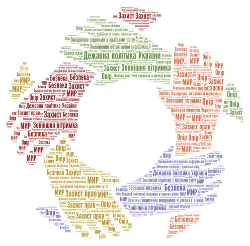завантаження word cloud art