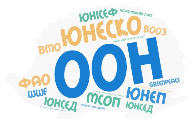 прирооохоронні організації word cloud art