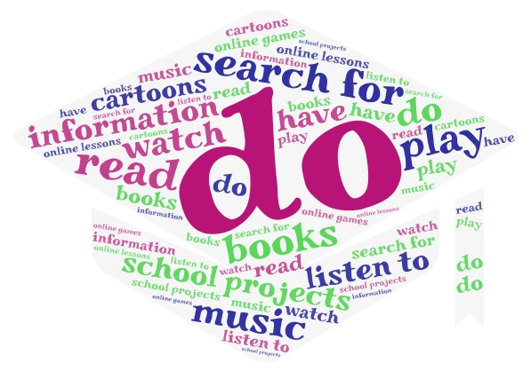 Study word cloud art