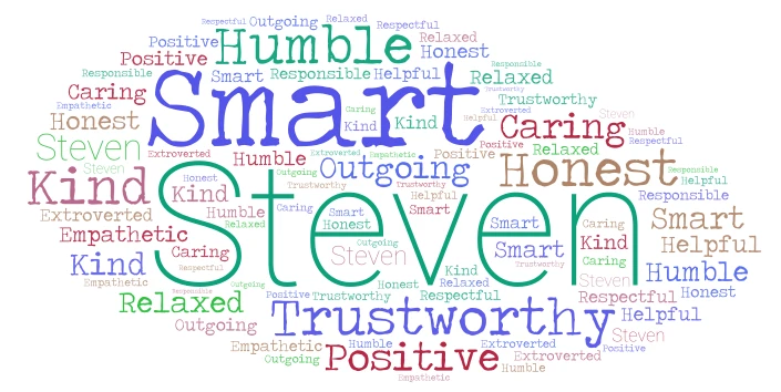 Steven word cloud art