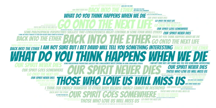 What do you think happens when we die? word cloud art