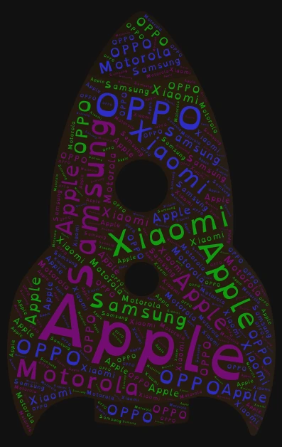 Marca de celulares  word cloud art