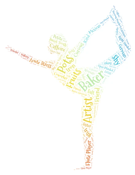Woman's Attributes word cloud art
