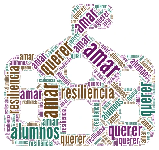 AULA  word cloud art