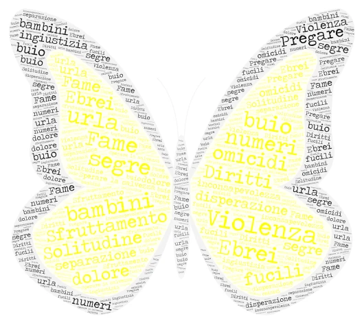 Giorno della memoria word cloud art