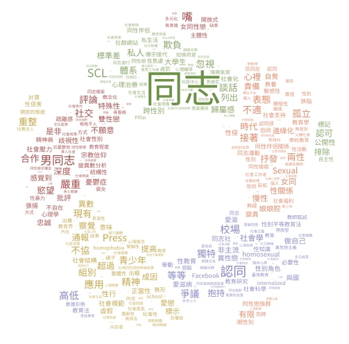 文字雲 word cloud art