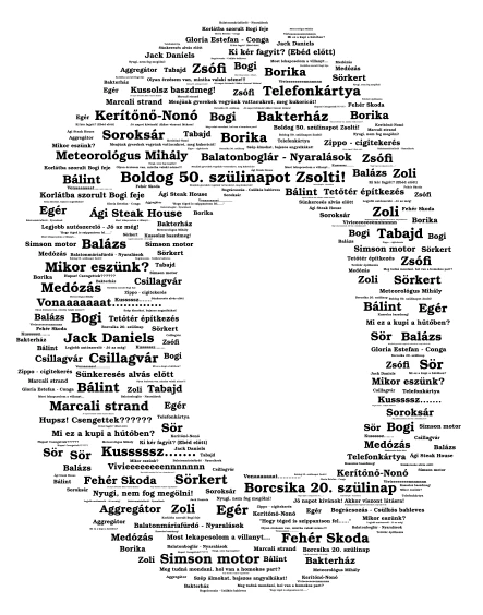 0 word cloud art
