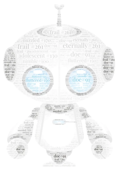 💖Robot💖 word cloud art