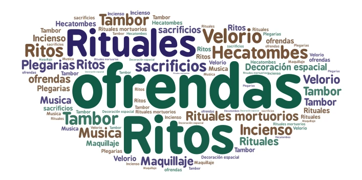 Intervención de rituales word cloud art