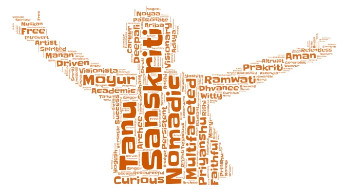 Indian Names and Traits word cloud art