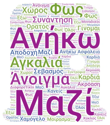 ΑΠΟΔΟΧΗ word cloud art