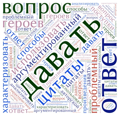 Облако слов. Цели урока word cloud art