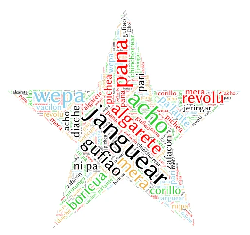 20 puertorriqueñismos de la jerga puertorriqueña word cloud art