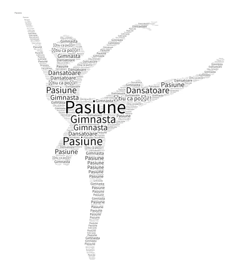 Știu ca ai putere de a face orice!! word cloud art