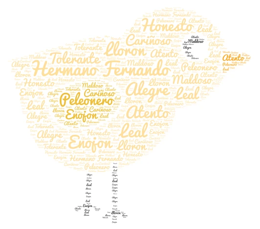 Hermano Fernando word cloud art