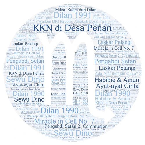 FILM TERLARIS INDONESIA word cloud art