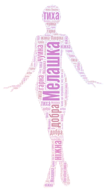 Мелашка word cloud art